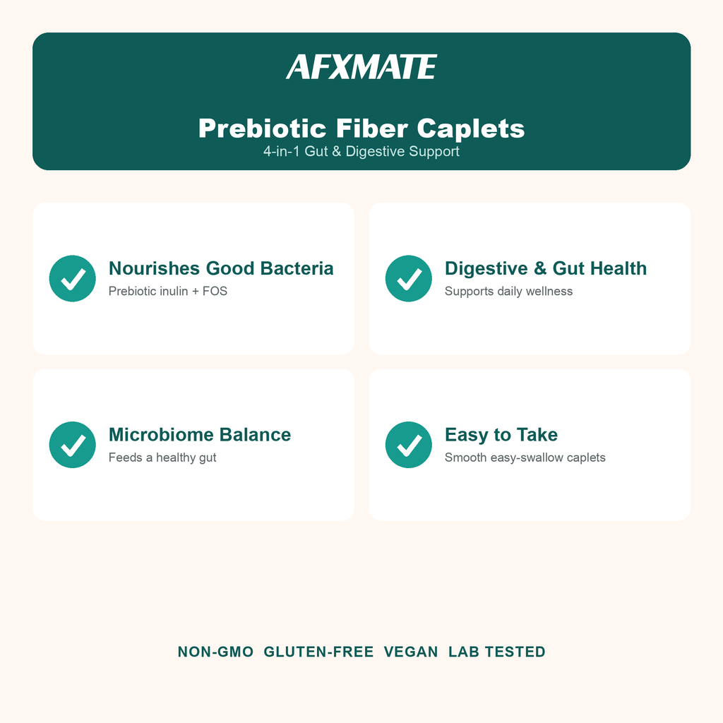 AFXMATE Prebiotic Fiber Caplets 4-in-1 gut and digestive support benefits